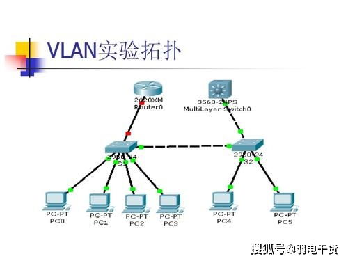 弱電工程網(wǎng)絡(luò)規(guī)劃 VLAN與端口隔離的核心差異與應(yīng)用場景解析