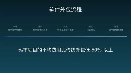 碼市 攜手開發(fā)者與創(chuàng)業(yè)者，重新定義軟件外包服務(wù)